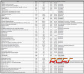 Clio parts list