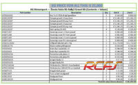Skoda_Fabia_RS_Rally2_Gravel_Kit_Contents_Values_v1.xlsx